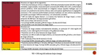 < 116 mg/dl
< 100 mg/dl
< 70 mg/dl
< 55 mg/dl
C-LDL
TG <150 mg/dl indican bajo riesgo
 