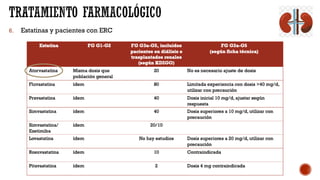 6. Estatinas y pacientes con ERC
 