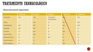 Otras situaciones especiales:
 