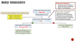 PP/PS
Según RCV
TABLA RCV
Prevención Primaria:
- Pacientes de alto riesgo à
estatinas bajas-moderadas
- Resto à no favorable
Prevención secundaria:
- Pacientes con SCA à
estatinas de alta intensidad
- Pacientes con enfermedad
coronaria estable à estatinas
de moderada intensidad
PP/PS
Según nivel RCV
 