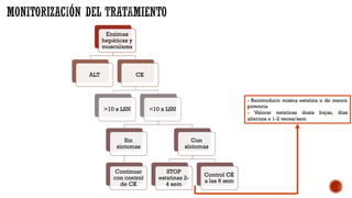 Enzimas
hepáticas y
musculares
ALT CK
>10 x LSN <10 x LSN
Sin
síntomas
Continuar
con control
de CK
Con
síntomas
STOP
estatinas 2-
4 sem
Control CK
a las 6 sem
- Reintroducir misma estatina o de menor
potencia
- Valorar estatinas dosis bajas, días
alternos o 1-2 veces/sem
 