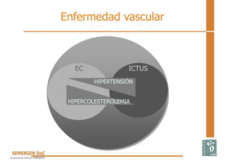 Enfermedad vascular
HIPERTENSIÓN
HIPERCOLESTEROLEMIA
EC ICTUS
 