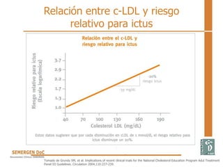 Relación entre c-LDL y riesgo
relativo para ictus
Tomado de Grundy SM, et al. Implications of recent clinical trials for the National Cholesterol Education Program Adul Treatment
Panel III Guidelines. Circulation 2004;110:227-239.
 