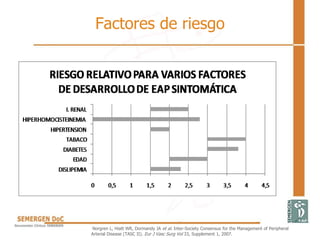 Factores de riesgo
Norgren L, Hiatt WR, Dormandy JA et al. Inter-Society Consensus for the Management of Peripheral
Arterial Disease (TASC II). Eur J Vasc Surg Vol 33, Supplement 1, 2007.
 