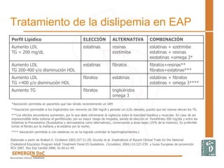 Tratamiento de la dislipemia en EAP
Perfil Lipídico ELECCIÓN ALTERNATIVA COMBINACIÓN
Aumento LDL
TG < 200 mg/dL
estatinas resinas
ezetimiba
estatinas + ezetimibe
estatinas + resinas
eestatinas +omega 3*
Aumento LDL
TG 200-400 y/o disminución HDL
estatinas fibratos fibratos+resinas**
fibratos+estatinas***
Aumento LDL
TG >400 y/o disminución HDL
fibratos estatinas estatinas + fibratos
estatinas + omega 3****
Aumento TG fibratos triglicéridos
omega 3
*Asociación permitida en pacientes que han tenido recientemente un IAM
**Asociación permisible si los triglicéridos son menores de 200 mg/dl y persiste un cLDL elevado, puesto que las resinas elevan los TG.
***Los efectos secundarios aumentan, por lo que debe extremarse la vigilancia sobre la toxicidad hepática y muscular. En caso de ser
imprescindible debe evitarse el gemfibrozilo, por su mayor riesgo de miopatía, siendo de elección el Fenofibrato 200 mg/día y entre las
Estatinas la Pravastatina (fluvastatina y atorvastatina como alternativas), comenzando a dosis bajas (25% de la máxima). Es preferible
tomar el fibrato por la mañana y la estatina por la noche;
**** Asociación permitida si con estatinas no se ha logrado controlar la hipertrigliceridemia.)
Elaborado a partir de Brakert E. Circlation 2003;107:31-28; Grundy et al. Implications of Recent Clinical Trials for the National
Cholesterol Education Program Adult Treatment Panel III Guidelines. Circulation. 2004;110:227-239 y Guías Europeas de prevención
RCV 2007. Rev Esp Cardiol 2008; 61:82.e1-49.
 