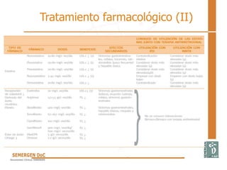 Tratamiento farmacológico (II)
 