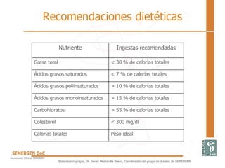 Recomendaciones dietéticas
Nutriente Ingestas recomendadas
Grasa total < 30 % de calorías totales
Ácidos grasos saturados < 7 % de calorías totales
Ácidos grasos poliinsaturados > 10 % de calorías totales
Ácidos grasos monoinsaturados > 15 % de calorías totales
Carbohidratos > 55 % de calorías totales
Colesterol < 300 mg/dl
Calorías totales Peso ideal
Elaboración propia, Dr. Javier Mediavilla Bravo, Coordinador del grupo de diaetes de SEMERGEN
 