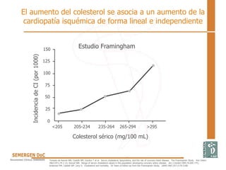 El aumento del colesterol se asocia a un aumento de la
cardiopatía isquémica de forma lineal e independiente
Tomado de Kannel WB, Castelli WP, Gordon T et al. Serum cholesterol, lipoproteins, and the risk of coronary heart disease. The Framingham Study. Ann Intern
Med 1971;74:1-12; Kannel WB. Range of serum cholesterol values in the population developing coronary artery disease. Am J Cardiol 1995;76:69C-77C;
Anderson KM, Castelli WP, Levy D. Cholesterol and mortality. 30 Years of follow-up from the Framingham Study. JAMA 1987;257:2176-2180
150
125
100
75
50
25
0
<205 205-234 235-264 265-294 >295
Colesterol sérico (mg/100 mL)
Incidencia
de
CI
(por
1000)
Estudio Framingham
 