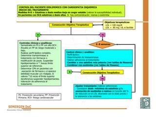 CONTROL DEL PACIENTE DISLIPEMICO CON CARDIOPATIA ISQUEMICA
INICIO DEL TRATAMIENTO
Medidas H-D + Estatinas a dosis medias-baja en angor estable (valorar la susceptibilidad individual).
En pacientes con SCA estatinas a dosis altas. Si hay contraindicacón: resinas o ezetimiba
- -
Consecución Objetivo Terapéutico
Sí No
Controles clínicos y analíticos:
･ Semestrales en PS y PP con alto RCV.
･ Anuales en PP de riesgo moderado y
bajo.
･ Realizar perfil lipídico completo.
･ Determinar transaminasas si
tratamiento con fármacos o
modificación de pauta. Suspender
hipolipemiantes si  3veces límite
superior de referencia.
･ Determinar CPK en pacientes con
asociación de fármacos y si aparece
debilidad muscular y/o mialgias. Si
valores 10 veces el límite superior
dereferencia suspender hipolipemiantes.
･ Valoración de adherencia al
tratamiento
6 -8 semanas
Control clínico y analítico:
･Perfil lipídico
･Determinación de transaminasas
･Valorar adherencia al tratamiento
･Cambiar a una estatina más potente (ver tablas de Masana)
･Combinar con ezetimiba (ver tablas de Masana)
Consecución Objetivo Terapéutico
Ajustar tratamiento (Valorar adherencia)
･ Considerar dosis máximas de estatinas y/o
asociación de ezetimiba o resinas en función del %
de reducción en el LDL alcanzado con la dosis previa y
la tolerancia a las estatinas.
Sí
No
PS: Prevención secundaria; PP: Prevención
Primaria; RCV: Riesgo cardiovascular
Objetivos terapéuticos:
･LDL < 100 mg/dl
･LDL < 80 mg / dl, si factible
 