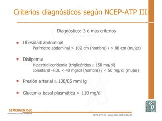 Criterios diagnósticos según NCEP-ATP III
Diagnóstico: 3 o más criterios
• Obesidad abdominal
Perímetro abdominal > 102 cm (hombre) / > 88 cm (mujer)
• Dislipemia
Hipertrigliceridemia (triglicéridos  150 mg/dl)
colesterol -HDL < 40 mg/dl (hombre) / < 50 mg/dl (mujer)
• Presión arterial  130/85 mmHg
• Glucemia basal plasmática > 110 mg/dl
NCEP-ATP III. JAMA 2001;285:2486-97
 