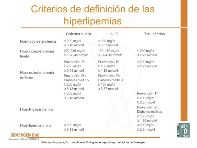 Dislipemias2 2