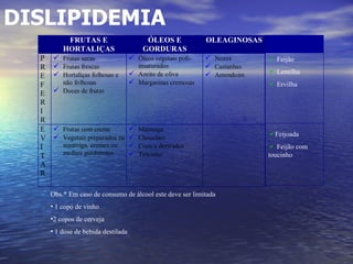 Feijão Lentilha Ervilha Feijoada Feijão com toucinho LEGUMINOSAS DISLIPIDEMIA Obs.* Em caso de consumo de álcool este deve ser limitada 1 copo de vinho 2 copos de cerveja 1 dose de bebida destilada 