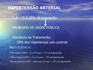 HIPERTENSÃO ARTERIAL H.A - 15 A 20% da população PROBLEMA DE SAÚDE PÚBLICA Aderência ao Tratamento: 10% dos Hipertensos sob controle PREVALÊNCIA São Paulo (1986) - 15 a 59 anos = 11% de hipertensão Porto Alegre (1987) - 15 a 64 anos = 15% de hipertensão Rio de Janeiro (1992) - maior que 20 anos = 25% de hipertensão 