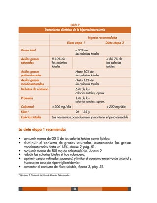 Tabla 9
                              Tratamiento dietético de la hipercolesterolemia

                                   ...
