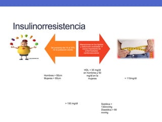Insulinorresistencia 
Se presenta del 16 al 30% 
de la población adulta 
Alteraciones en los lípidos 
y disfunción endotelial  
causa importante de 
enfermedades 
cardiovasculares 
Hombres > 95cm 
Mujeres > 85cm 
> 150 mg/dl 
HDL < 35 mg/dl 
en hombres y 50 
mg/dl en la 
mujeres 
Sistólica > 
130mmHg 
Diastólica > 80 
mmHg 
> 110mg/dl 
 