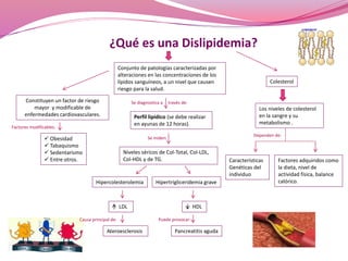 ¿Qué es una Dislipidemia? 
Constituyen un factor de riesgo 
mayor y modificable de 
enfermedades cardiovasculares. 
Conjunto de patologías caracterizadas por 
alteraciones en las concentraciones de los 
lípidos sanguíneos, a un nivel que causen 
riesgo para la salud. 
Se diagnostica a través de: 
Perfil lipídico (se debe realizar 
en ayunas de 12 horas). 
 Obesidad Se miden: 
 Tabaquismo 
 Sedentarismo 
 Entre otros. 
Niveles séricos de Col-Total, Col-LDL, 
Col-HDL y de TG. 
Factores modificables: 
Colesterol 
Los niveles de colesterol 
en la sangre y su 
metabolismo . 
Dependen de: 
Características 
Genéticas del 
individuo 
Factores adquiridos como 
la dieta, nivel de 
actividad física, balance 
calórico. 
Hipercolesterolemia Hipertrigliceridemia grave 
Causa principal de: 
LDL HDL 
Puede provocar: 
Ateroesclerosis Pancreatitis aguda 
 