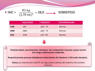  IMC = = 28,0 SOBREPESO 
RESULTADO PERCENTIL INTERPRETACIÓN 
CMB 220 p50 – 75 Normal 
AMB 3861 p50 – 75 Normal 
AGB 3545 p75 - 90 Normal 
Paciente adulto, sexo femenino, sobrepeso. Con composición muscular y grasa normal. 
Con riesgo cardiovascular moderado. 
Bioquímicamente presenta dislipidemia mixta (niveles de Colesterol y TGA están elevados). 
Clínica: pre hipertensión (129/79 mm Hg), padece además del síndrome del comedor 
nocturno. 
 