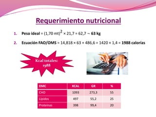 Requerimiento nutricional 
1. Peso ideal = (1,70 mt)2 × 21,7 = 62,7 ~ 63 kg 
2. Ecuación FAO/OMS = 14,818 × 63 + 486,6 = 1420 × 1,4 = 1988 calorías 
Kcal totales: 
1988 
DMC KCAL GR % 
CHO 1093 273,3 55 
Lípidos 497 55,2 25 
Proteínas 398 99,4 20 
 