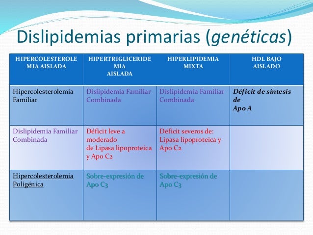 Dislipidemia Dislipidemia