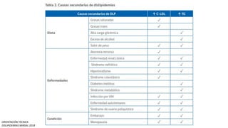 ORIENTACIÓN TÉCNICA
DISLIPIDEMIAS MINSAL 2018
 