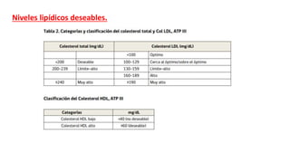 Niveles lipídicos deseables.
 