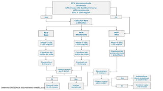 ORIENTACIÓN TÉCNICA DISLIPIDEMIAS MINSAL 2018
 