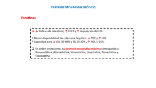 TRATAMIENTO FARMACOLÓGICO:
Estatinas
 ↓ Síntesis de colesterol, ↑ LDLR y ↑ depuración del LDL.
└ Menor disponibilidad de colesterol hepático: ↓ TGC y ↑ HDL.
└ Capacidad para ↓ LDL 30-60% y TG 10-30% , ↑ HDL 5-15%.
 En orden decreciente, su potencia terapéutica máxima corresponde a:
Rosuvastatina, Atorvastatina, Simvastatina, Lovastatina, Pravastatina y
Fluvastatina
 