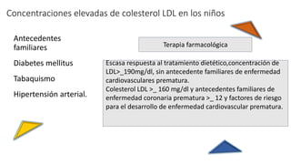 Concentraciones elevadas de colesterol LDL en los niños
Antecedentes
familiares
Diabetes mellitus
Tabaquismo
Hipertensión arterial.
Terapia farmacológica
Escasa respuesta al tratamiento dietético,concentración de
LDL>_190mg/dl, sin antecedente familiares de enfermedad
cardiovasculares prematura.
Colesterol LDL >_ 160 mg/dl y antecedentes familiares de
enfermedad coronaria prematura >_ 12 y factores de riesgo
para el desarrollo de enfermedad cardiovascular prematura.
 