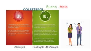 DISLIPIDEMIA.es una elevada concentración de lípidos en la sangre, esto ...
