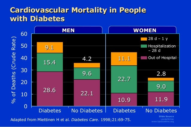 Epidemiología de la Resistencia a la Insulina, Diabetes Epidemiología de la Resistencia a la Insulina, Diabetes