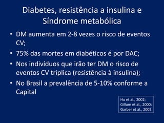 Diabetes, resistência a insulina e
Síndrome metabólica
• DM aumenta em 2-8 vezes o risco de eventos
CV;
• 75% das mortes em diabéticos é por DAC;
• Nos indivíduos que irão ter DM o risco de
eventos CV triplica (resistência à insulina);
• No Brasil a prevalência de 5-10% conforme a
Capital
Hu et al., 2002;
Gillum et al., 2000;
Garber et al., 2002
 