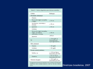 Diretrizes brasileiras, 2007
 
