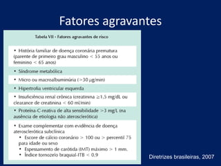 Fatores agravantes
Diretrizes brasileiras, 2007
 