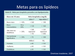 Metas para os lipídeos
Diretrizes brasileiras, 2007
 