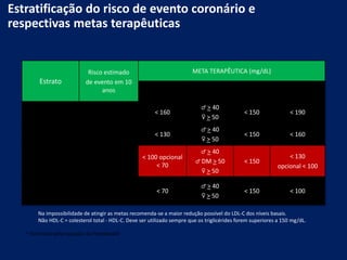Na impossibilidade de atingir as metas recomenda-se a maior redução possível do LDL-C dos níveis basais.
Não HDL-C = colesterol total - HDL-C. Deve ser utilizado sempre que os triglicérides forem superiores a 150 mg/dL.
* Estimado pela equação de Friedewald
Estratificação do risco de evento coronário e
respectivas metas terapêuticas
Estrato
Risco estimado
de evento em 10
anos
META TERAPÊUTICA (mg/dL)
LDL-c* HDL-c TG Não HDL-c
Baixo risco < 10% < 160
♂ > 40
♀ > 50
< 150 < 190
Médio risco 10 a 20% < 130
♂ > 40
♀ > 50
< 150 < 160
Alto risco
> 20% ou
diabetes
< 100 opcional
< 70
♂ > 40
♂ DM > 50
♀ > 50
< 150
< 130
opcional < 100
Aterosclerose
significativa
< 70
♂ > 40
♀ > 50
< 150 < 100
 