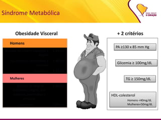 Síndrome Metabólica
Homens
Brancos de origem européia e
negros
≥ 94 cm
Sul-asiáticos, ameríndios e
chineses
≥ 90 cm
Japoneses ≥ 85 cm
Mulheres
Brancas de origem
europídea, negras, sul-
asiáticas, ameríndias e
chinesas
≥ 80 cm
Japonesas ≥90 cm
TG ≥ 150mg/dL
HDL-colesterol
Homens <40mg/dL
Mulheres<50mg/dL
Glicemia ≥ 100mg/dL
PA ≥130 x 85 mm Hg
+ 2 critérios
Obesidade Visceral
 