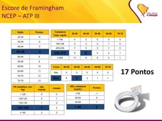 NCEP ATP III - NIH Publication No. 02-5215 Sep 2002
Escore de Framingham
NCEP – ATP III
Idade Pontos
20-34 -9
35-39 -4
40-44 0
45-49 3
50-54 6
55-59 8
60-64 10
65-69 11
70-74 12
75-79 13
HDL-colesterol
(mg/dL)
Pontos
≥ 60 -1
50-59 0
40-49 1
< 40 2
PA (sistólica, mm
Hg)
não
tratada
tratada
< 120 0 0
120-129 0 1
130-139 1 2
140-159 1 2
≥ 160 2 3
Colesterol
Total, mg/dL
20-39 40-49 50-59 60-69 70-79
< 160 0 0 0 0 0
160-199 4 3 2 1 0
200-239 7 5 3 1 0
240-279 9 6 4 2 1
≥ 280 11 8 5 3 1
Fumo 20-39 40-49 50-59 60-69 70-79
Não 0 0 0 0 0
Sim 8 5 3 1 1
17 Pontos
 