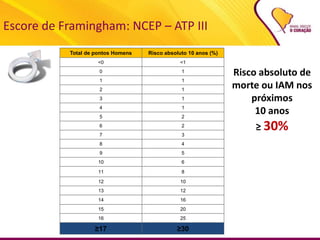 Escore de Framingham: NCEP – ATP III
Total de pontos Homens Risco absoluto 10 anos (%)
<0 <1
0 1
1 1
2 1
3 1
4 1
5 2
6 2
7 3
8 4
9 5
10 6
11 8
12 10
13 12
14 16
15 20
16 25
≥17 ≥30
Risco absoluto de
morte ou IAM nos
próximos
10 anos
≥ 30%
 