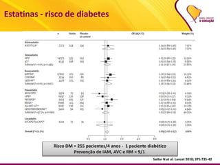 Estatinas - risco de diabetes
Risco DM = 255 pacientes/4 anos - 1 paciente diabético
Prevenção de IAM, AVC e RM = 9/1
Sattar N et al. Lancet 2010; 375:735-42
 