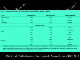 Diretriz de Dislipidemias e Prevenção de Aterosclerose - SBC, 2017
 