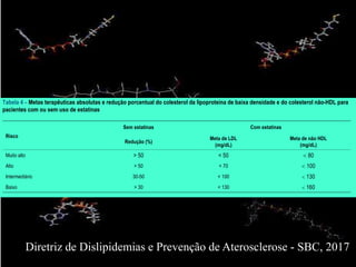 Diretriz de Dislipidemias e Prevenção de Aterosclerose - SBC, 2017
 