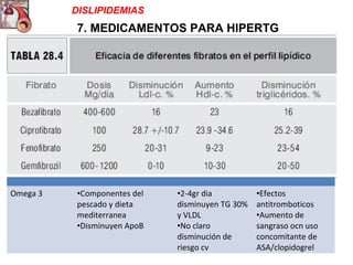 Dislipidemia Dr.Víctor Raudales
