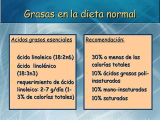 Grasas en la dieta normal <ul><li>Acidos grasos esenciales </li></ul><ul><li>ácido linoleico (18:2n6) </li></ul><ul><li>ác...