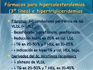 Fármacos para hipercolesterolemias  (3º línea) e hipertrigliceridemias <ul><li>Fibratos:   (+) catabolismo periférico de l...