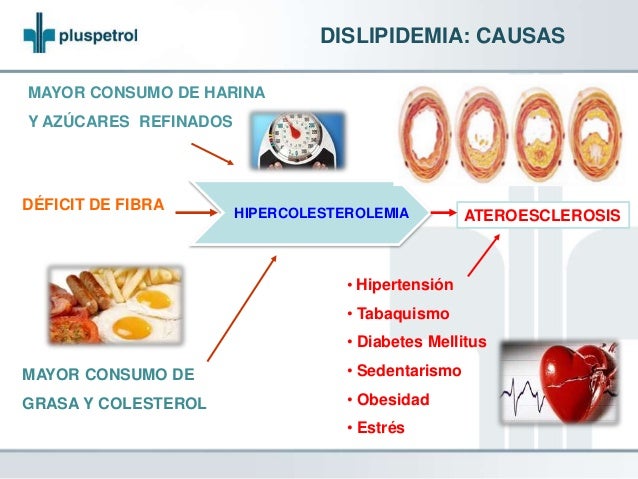 Dislipidemias Dislipidemias