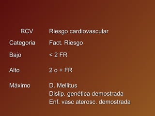 Dislipidemias | PPT