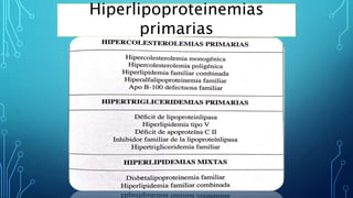 Hiperlipoproteinemias mixtas
•Carácter autosómico recesivo
•Presenta una lipoproteína anormal (beta-VLDL)
• La elevación p...