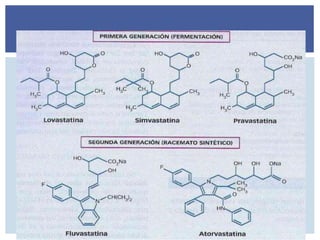 Complejo B Nicotinamida
Receptor huérfano= ↓DAG-tranferasa=↓síntesis TG, ↑LPL=↓VLDL
↓LDL 15-30%, ↓TG 25-35%, ↑HDL 15-30%
...