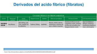 Fuente: http://clinicalevidence.pbworks.com/w/file/fetch/63221078/FASES%20DE%20DESARROLLO.pdf
Derivados del acido fibrico (fibratos)
 