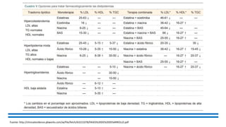 Fuente: http://clinicalevidence.pbworks.com/w/file/fetch/63221078/FASES%20DE%20DESARROLLO.pdf
 